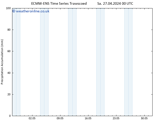 Precipitation accum. ALL TS Th 02.05.2024 00 UTC