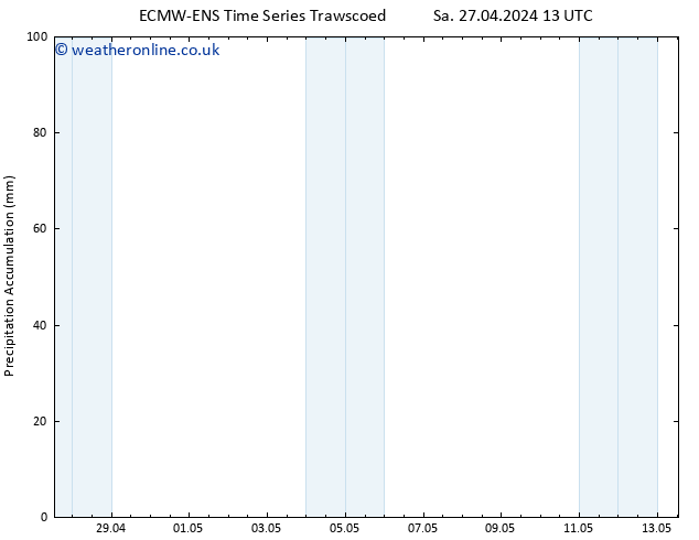 Precipitation accum. ALL TS Tu 07.05.2024 13 UTC