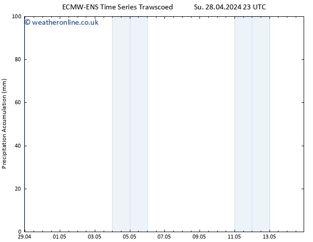 Precipitation accum. ALL TS Fr 03.05.2024 23 UTC