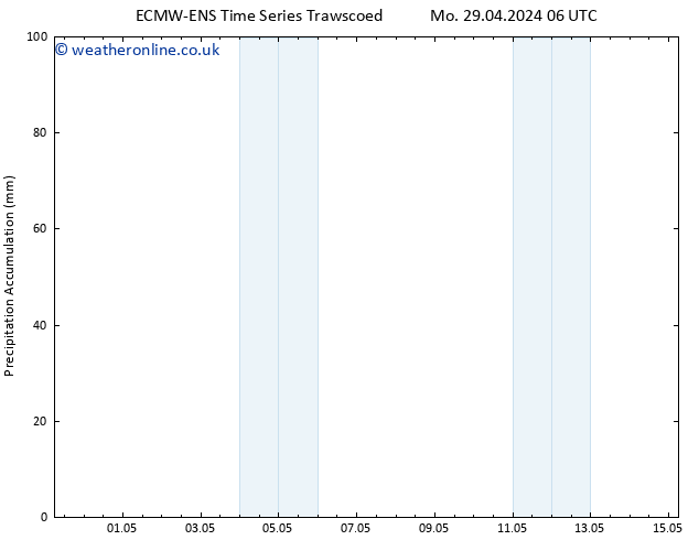 Precipitation accum. ALL TS Mo 06.05.2024 18 UTC