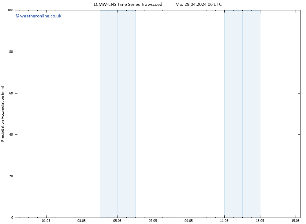 Precipitation accum. ALL TS Su 05.05.2024 18 UTC