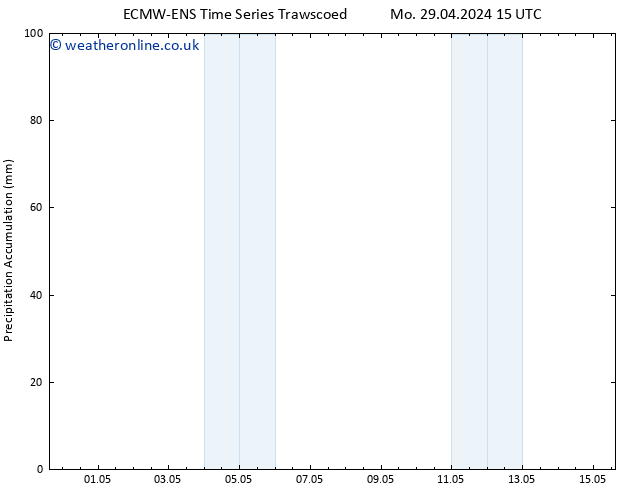 Precipitation accum. ALL TS Su 05.05.2024 15 UTC