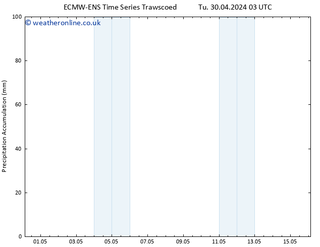 Precipitation accum. ALL TS Tu 30.04.2024 15 UTC