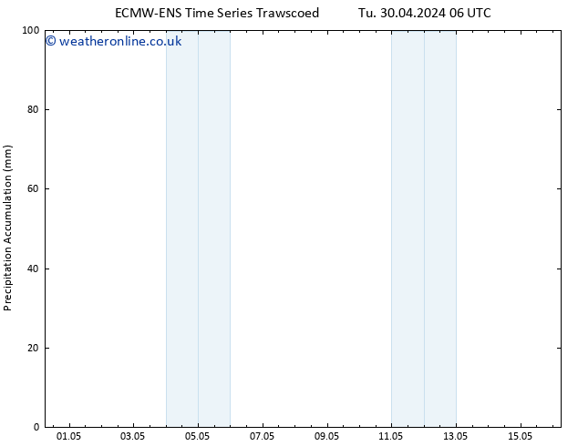 Precipitation accum. ALL TS Tu 07.05.2024 06 UTC