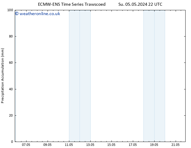 Precipitation accum. ALL TS Mo 06.05.2024 04 UTC