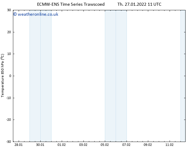 Temp. 850 hPa ALL TS Th 27.01.2022 11 UTC