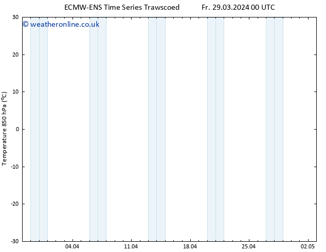 Temp. 850 hPa ALL TS Su 14.04.2024 00 UTC