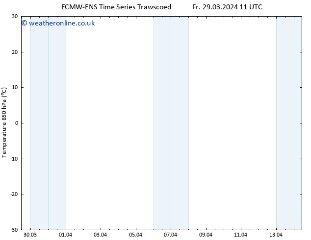 Temp. 850 hPa ALL TS Fr 05.04.2024 11 UTC