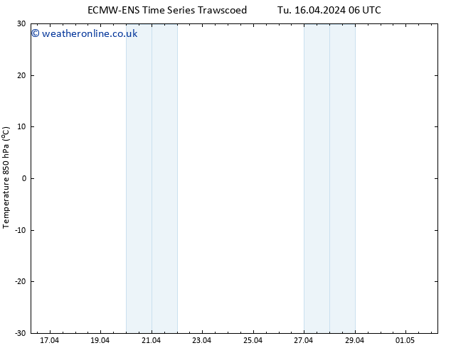 Temp. 850 hPa ALL TS Tu 23.04.2024 18 UTC
