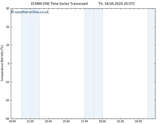 Temp. 850 hPa ALL TS Mo 22.04.2024 20 UTC