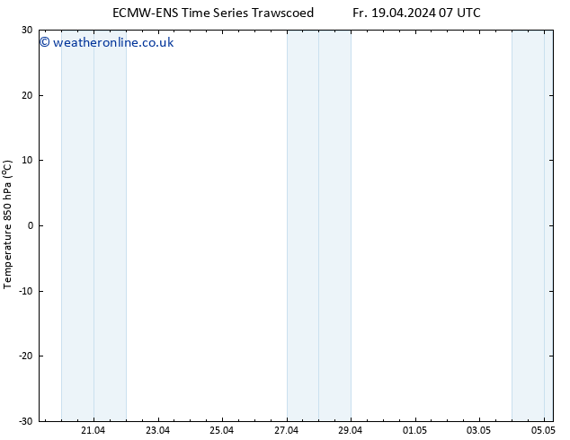 Temp. 850 hPa ALL TS Su 21.04.2024 13 UTC