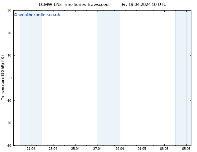 Temp. 850 hPa ALL TS Su 21.04.2024 10 UTC