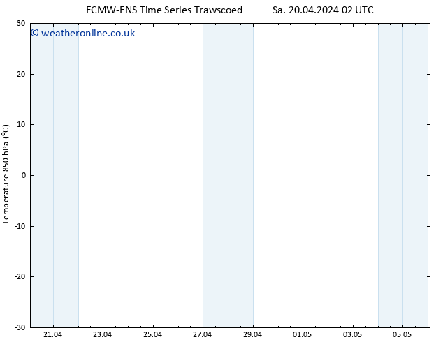 Temp. 850 hPa ALL TS Mo 22.04.2024 14 UTC