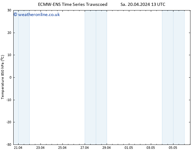 Temp. 850 hPa ALL TS Fr 26.04.2024 01 UTC