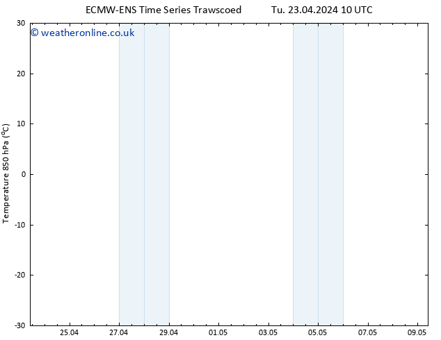 Temp. 850 hPa ALL TS Th 09.05.2024 10 UTC