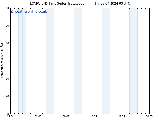 Temp. 850 hPa ALL TS Su 05.05.2024 00 UTC