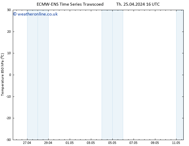 Temp. 850 hPa ALL TS Sa 27.04.2024 16 UTC