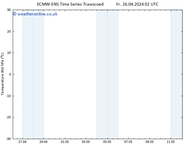 Temp. 850 hPa ALL TS Fr 26.04.2024 14 UTC