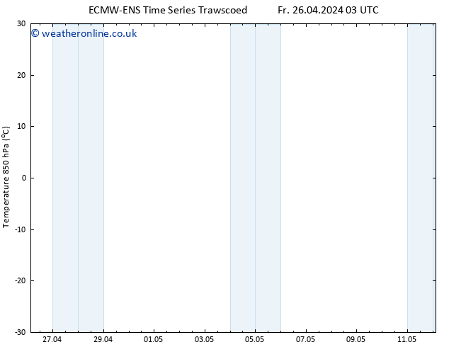 Temp. 850 hPa ALL TS Mo 29.04.2024 15 UTC