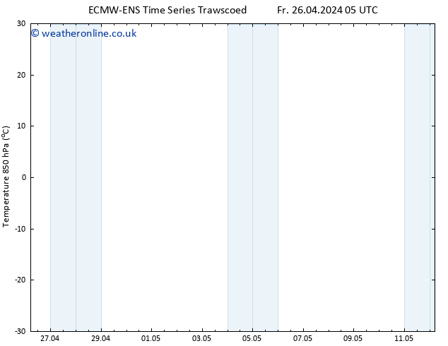 Temp. 850 hPa ALL TS Sa 27.04.2024 05 UTC