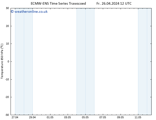 Temp. 850 hPa ALL TS Fr 26.04.2024 12 UTC