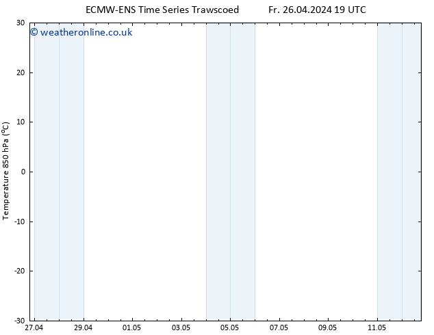 Temp. 850 hPa ALL TS Th 02.05.2024 19 UTC