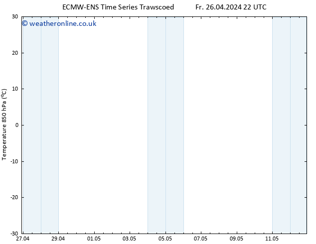 Temp. 850 hPa ALL TS Su 28.04.2024 16 UTC