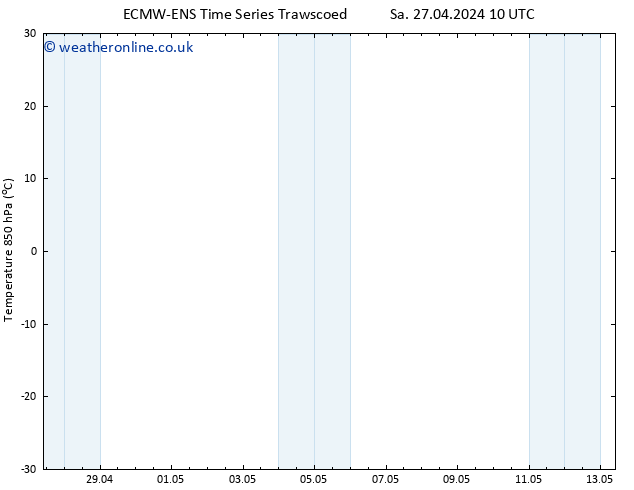 Temp. 850 hPa ALL TS Tu 30.04.2024 22 UTC