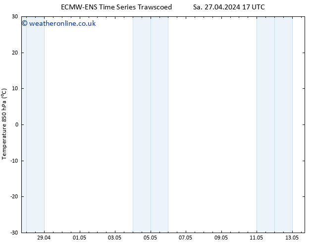 Temp. 850 hPa ALL TS Su 05.05.2024 05 UTC