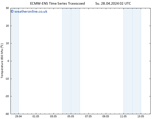 Temp. 850 hPa ALL TS Su 28.04.2024 08 UTC