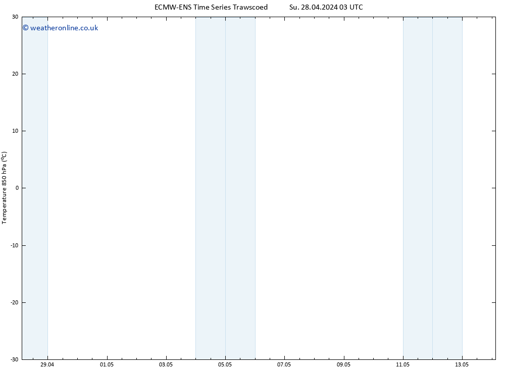 Temp. 850 hPa ALL TS Mo 29.04.2024 03 UTC