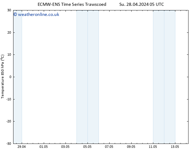 Temp. 850 hPa ALL TS Th 09.05.2024 17 UTC