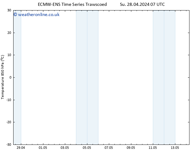 Temp. 850 hPa ALL TS We 01.05.2024 13 UTC