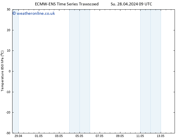 Temp. 850 hPa ALL TS Sa 04.05.2024 21 UTC