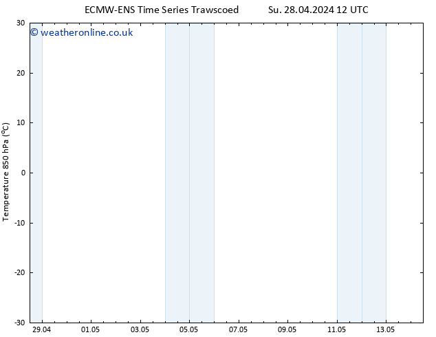 Temp. 850 hPa ALL TS Tu 14.05.2024 12 UTC