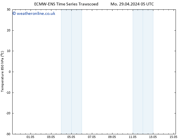 Temp. 850 hPa ALL TS Fr 03.05.2024 11 UTC