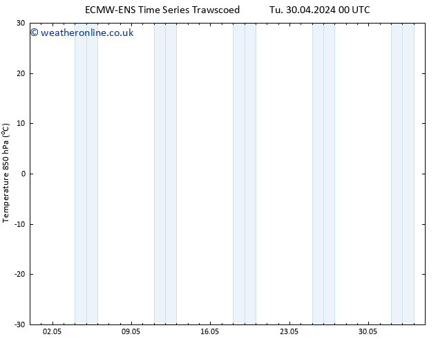 Temp. 850 hPa ALL TS Tu 30.04.2024 18 UTC