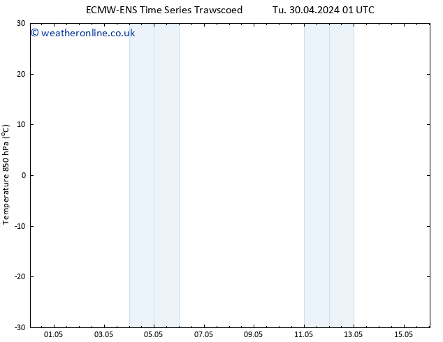 Temp. 850 hPa ALL TS Tu 14.05.2024 01 UTC