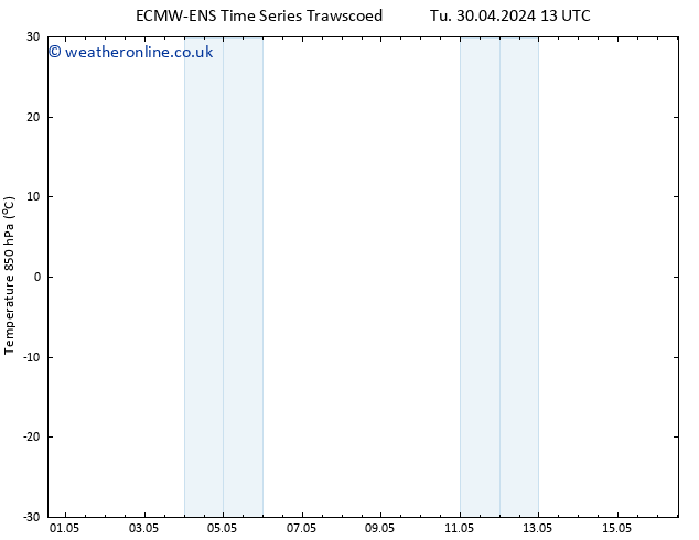 Temp. 850 hPa ALL TS Mo 13.05.2024 01 UTC