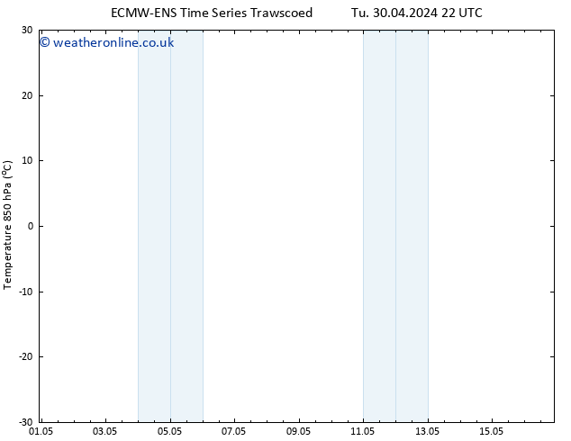 Temp. 850 hPa ALL TS We 15.05.2024 22 UTC