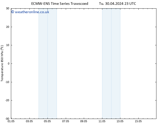 Temp. 850 hPa ALL TS We 01.05.2024 05 UTC