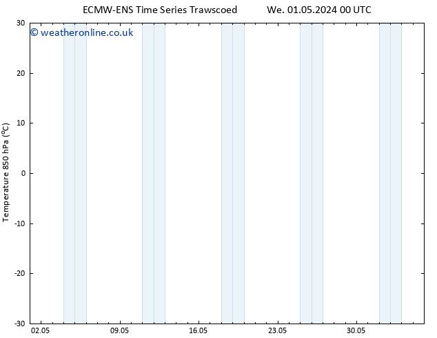 Temp. 850 hPa ALL TS We 15.05.2024 12 UTC