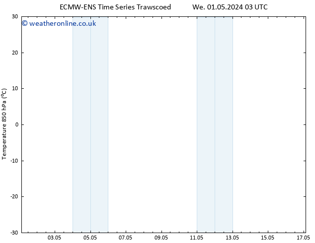 Temp. 850 hPa ALL TS Th 02.05.2024 15 UTC