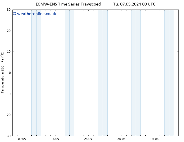 Temp. 850 hPa ALL TS Sa 18.05.2024 12 UTC