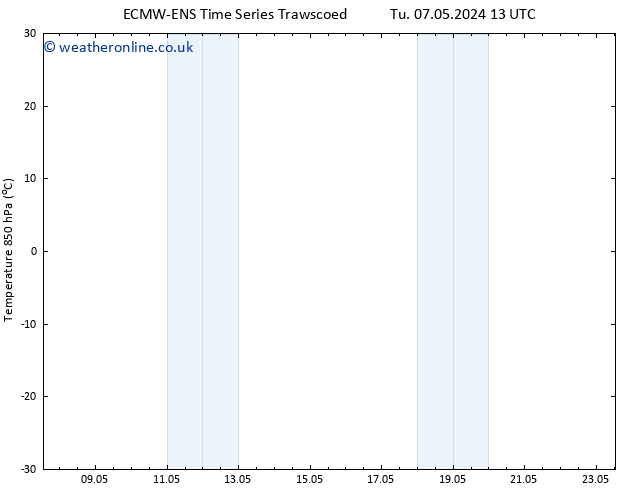 Temp. 850 hPa ALL TS Mo 13.05.2024 13 UTC