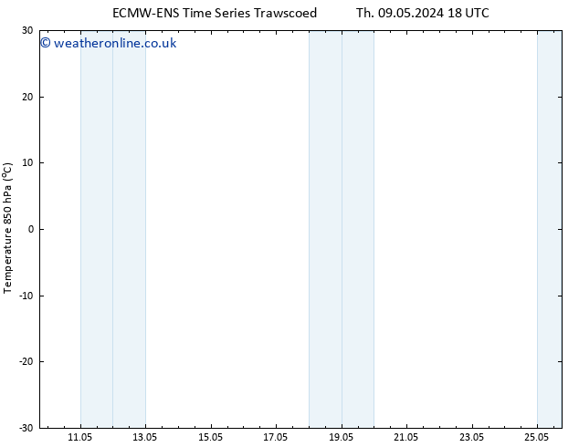 Temp. 850 hPa ALL TS Mo 13.05.2024 06 UTC