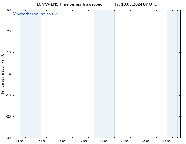 Temp. 850 hPa ALL TS Sa 11.05.2024 07 UTC