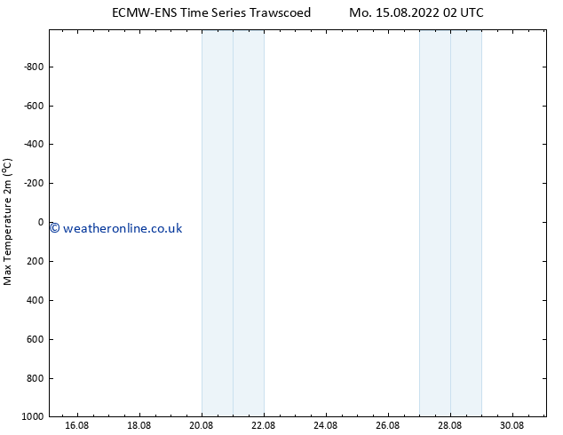 Temperature High (2m) ALL TS Mo 15.08.2022 08 UTC