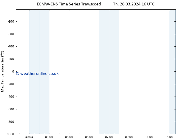 Temperature High (2m) ALL TS Sa 13.04.2024 16 UTC