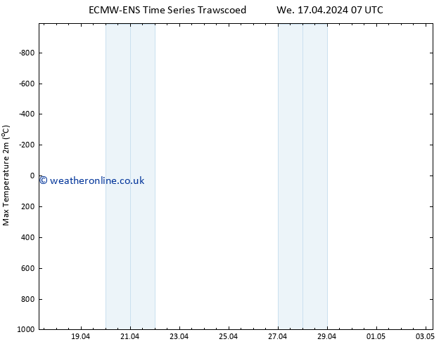 Temperature High (2m) ALL TS We 17.04.2024 13 UTC